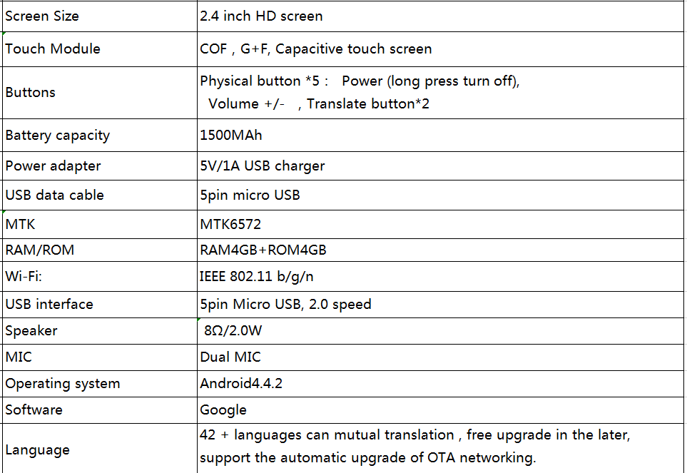 Simultaneous Translator